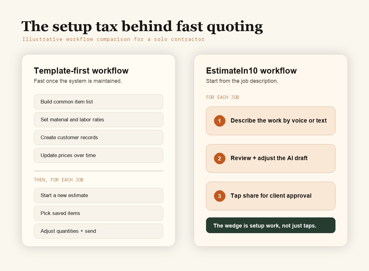 Illustrative comparison between a traditional mobile-first estimating workflow and an EstimateIn10 workflow.