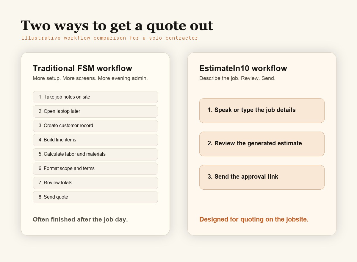 Illustrative comparison between a traditional field service workflow and an EstimateIn10 workflow.